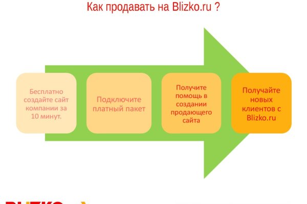 Как зайти на кракен через тор браузер